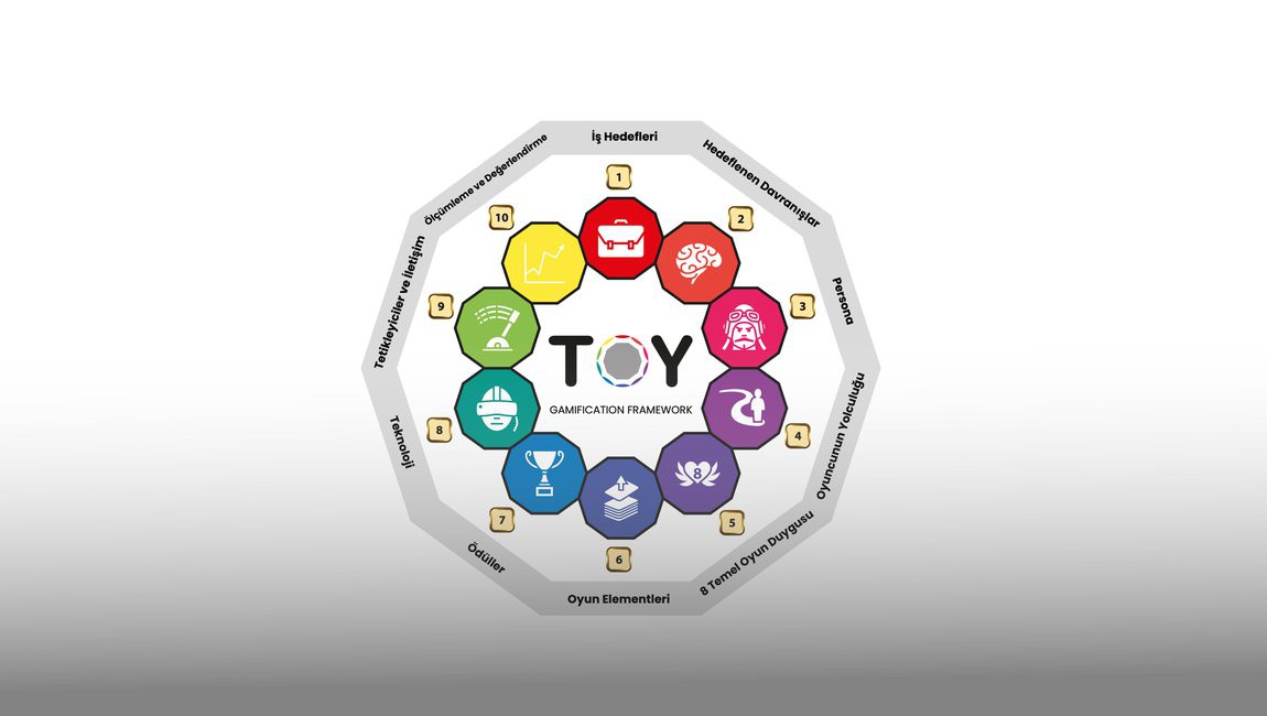 Atölye | TOY Oyunlaştırma Atölyesi